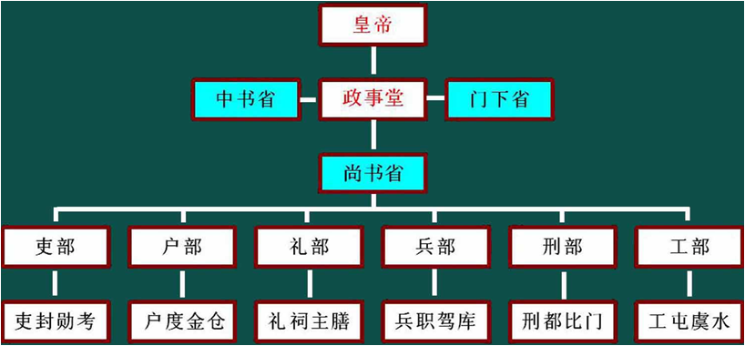 成人直播
 高层管理教育 从历史看管理