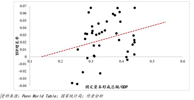 图表, 散点图描述已自动生成