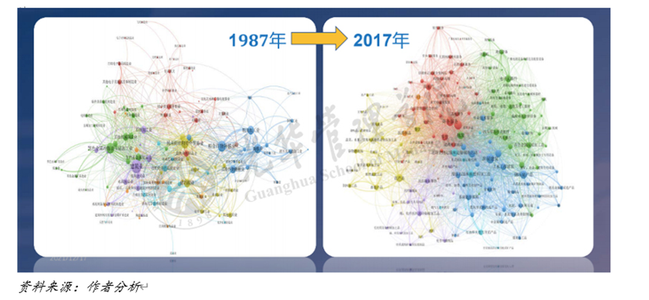 白板中度可信度描述已自动生成