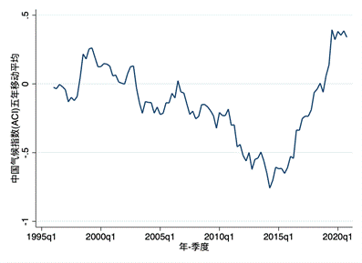 Chart, line chartDescription automatically generated