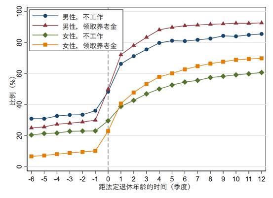 图表, 折线图描述已自动生成