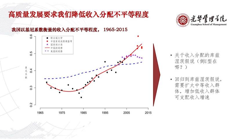 图表, 折线图描述已自动生成