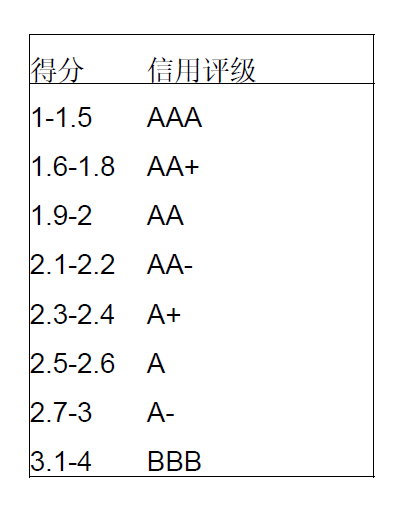 图片包含 游戏机描述已自动生成