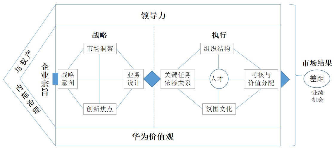 地图的截图描述已自动生成