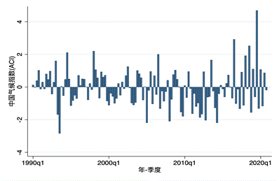 Chart, line chartDescription automatically generated