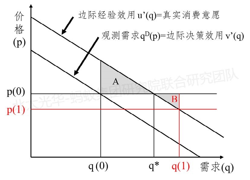 地图上有字描述已自动生成