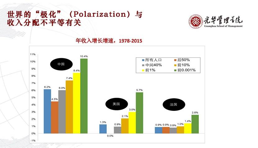 条形图中度可信度描述已自动生成