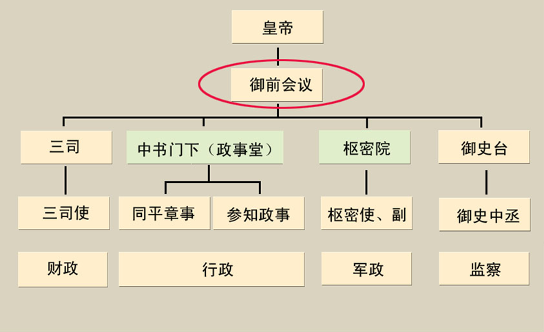 成人直播
 高层管理教育 从历史看管理