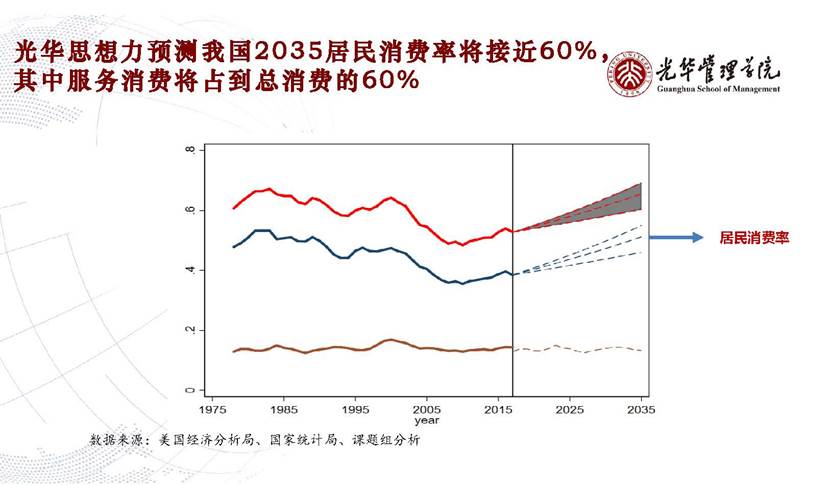 图表, 折线图描述已自动生成