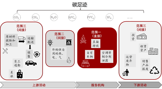 图形用户界面, 应用程序描述已自动生成